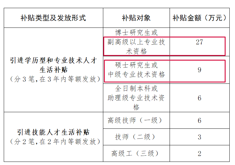 行业动态