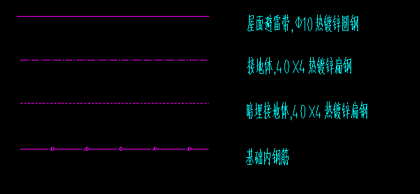怎么布置