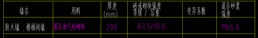 广联达服务新干线