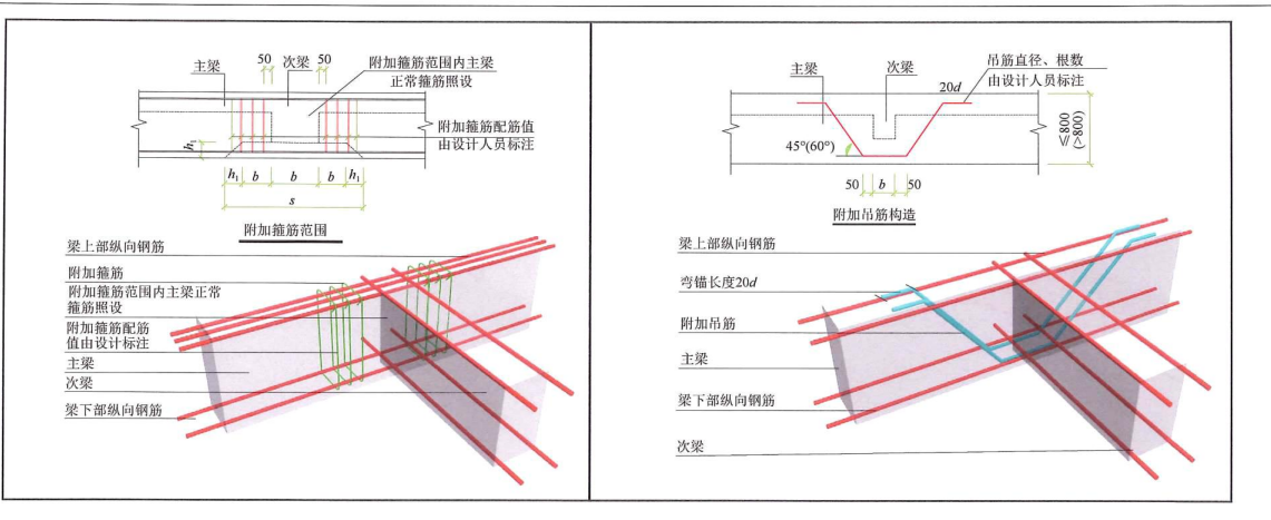 箍