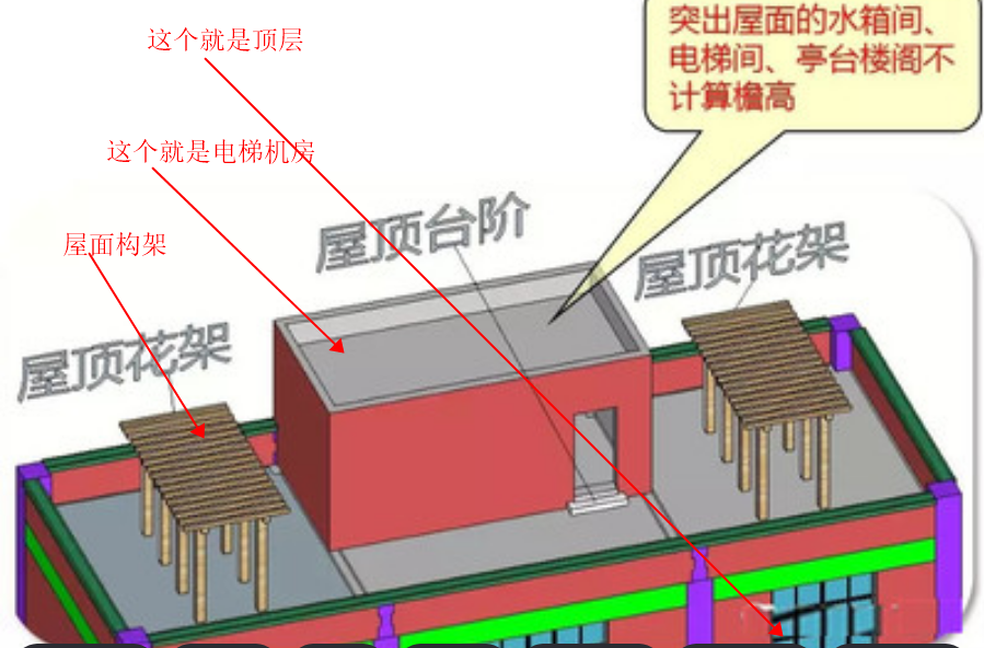 构架