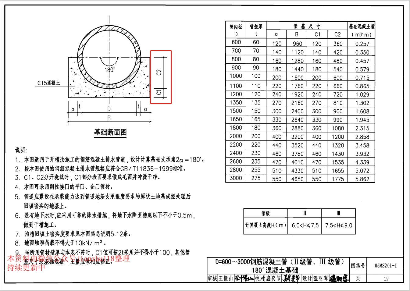 06ms201图集电子版图片