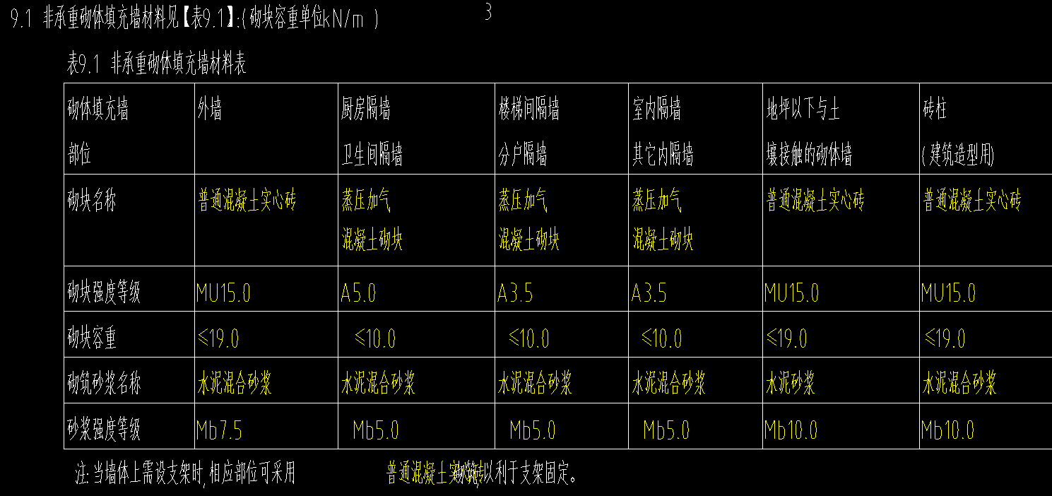 高层建