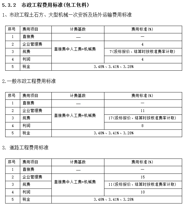 类别