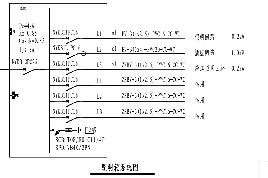 明配电箱