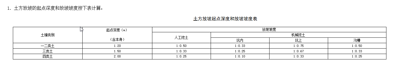 放坡系数