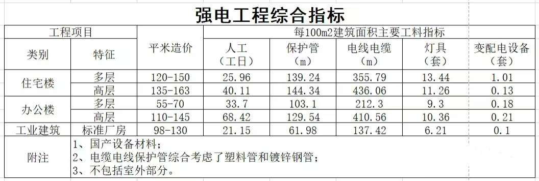 建筑知识