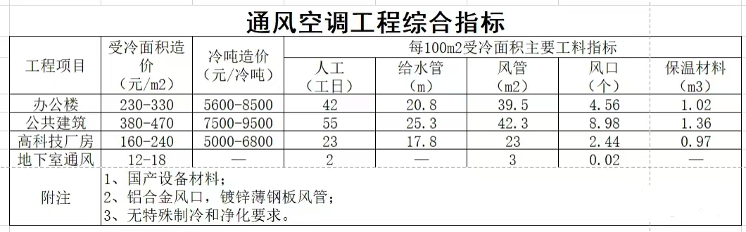 建筑行业专业资讯门户-新干线头条