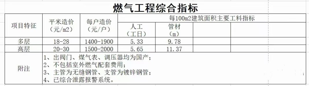 建筑知识