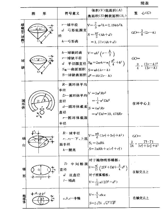 椭圆