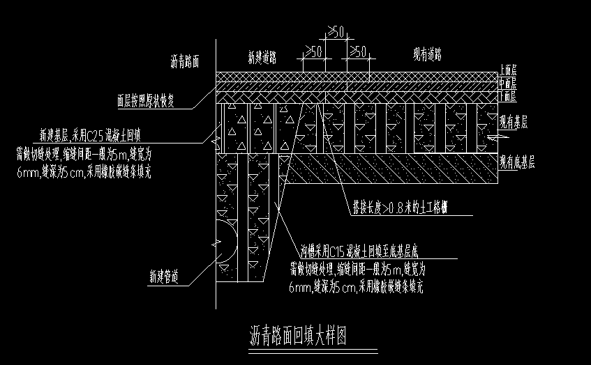 回填土