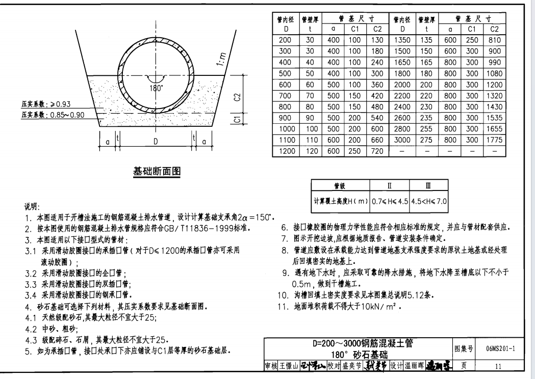 砂砾石回填