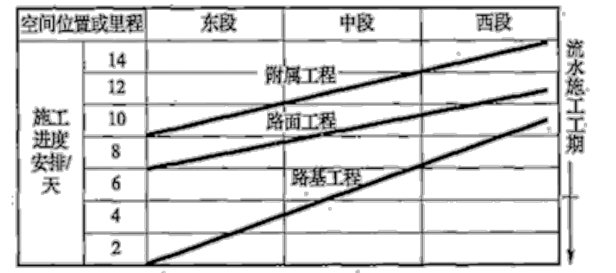 垂直图