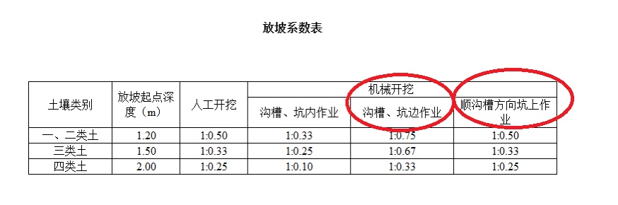 放坡系数