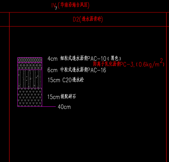 套哪个定额