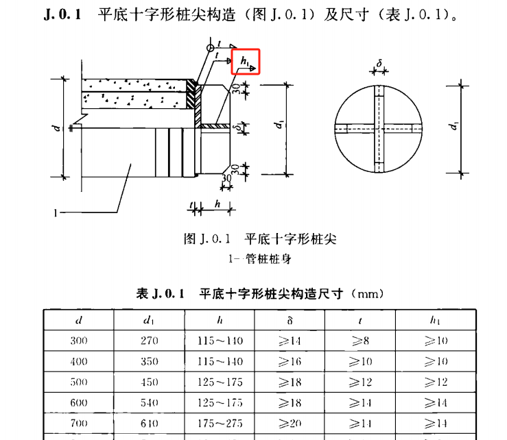 管桩桩尖