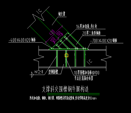 部分工程