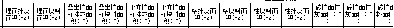 计算墙面抹灰