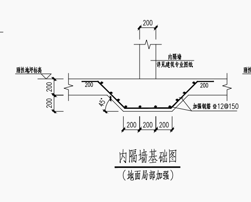 隔墙基础