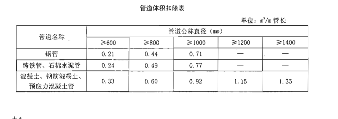 回填土