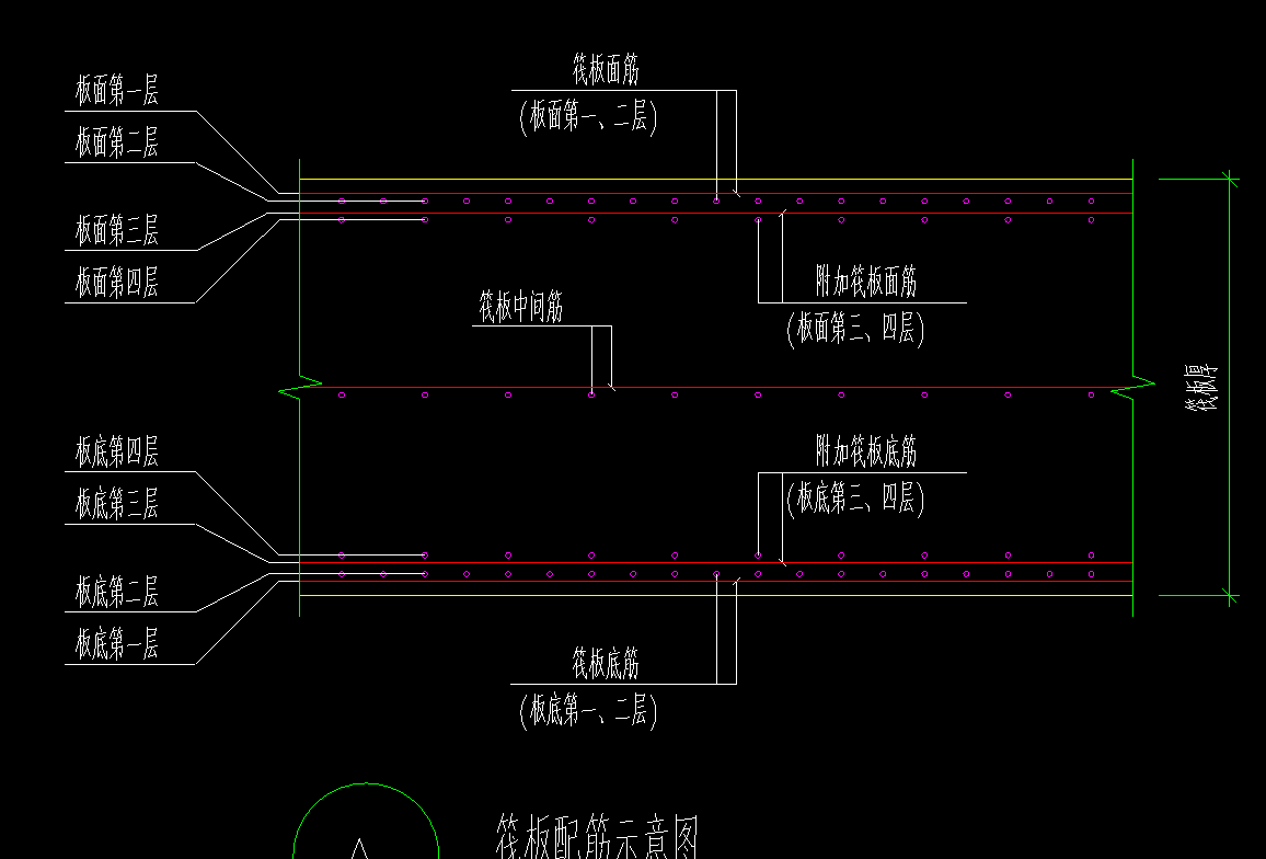 措施筋