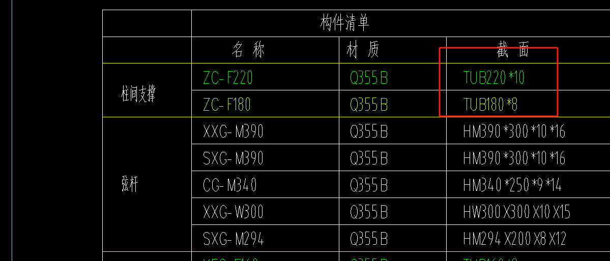 比重