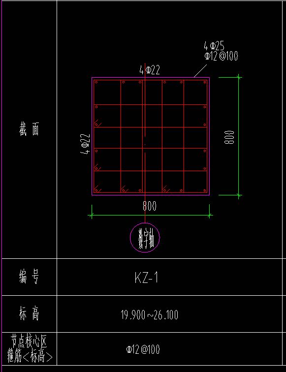 节点核心区