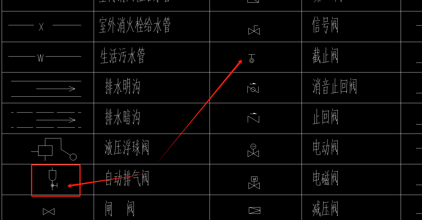 截止阀