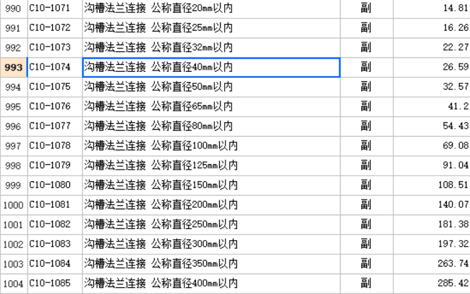 沟槽法兰