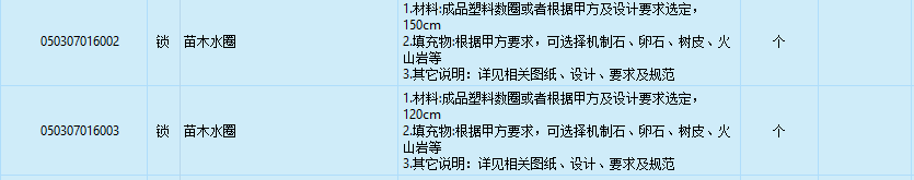 套哪个定额
