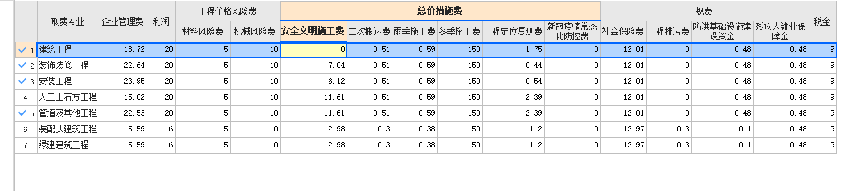 招标控制