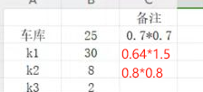 集水井