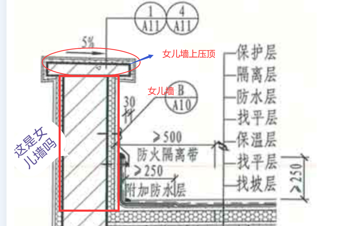 女儿墙