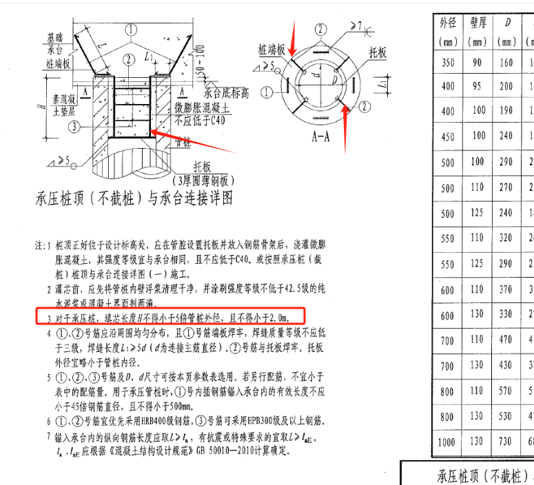 架立筋
