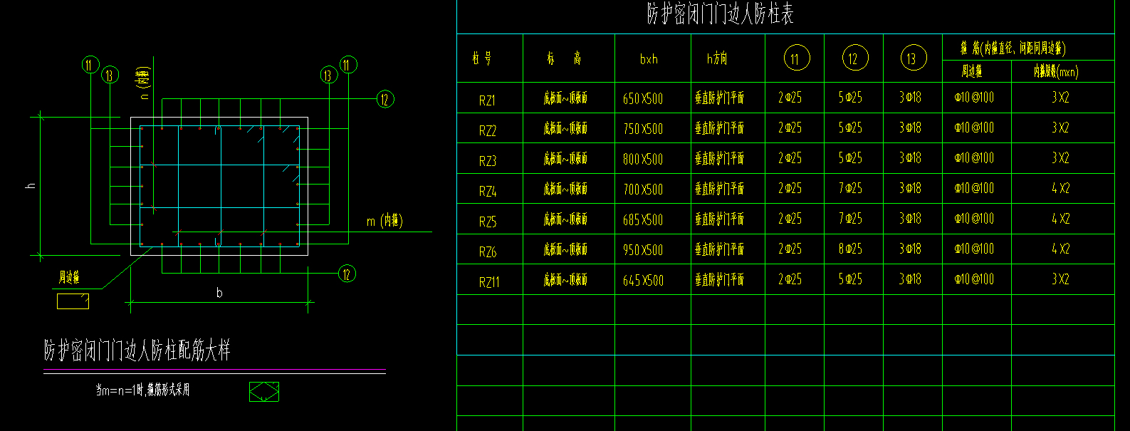 钢筋数量