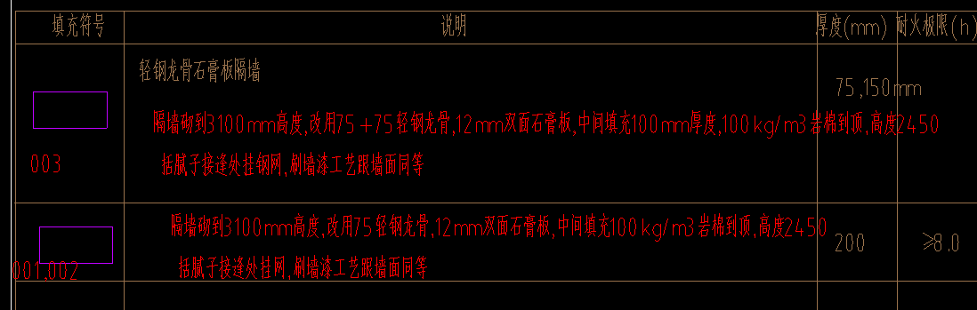 过梁