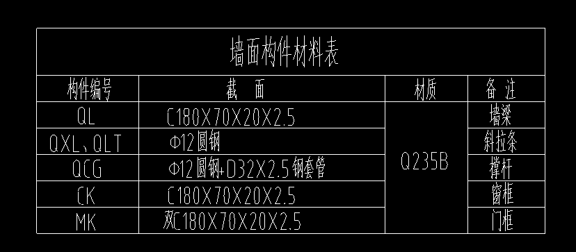 总长度