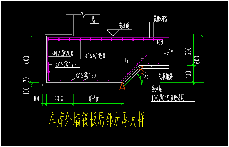 局部加厚