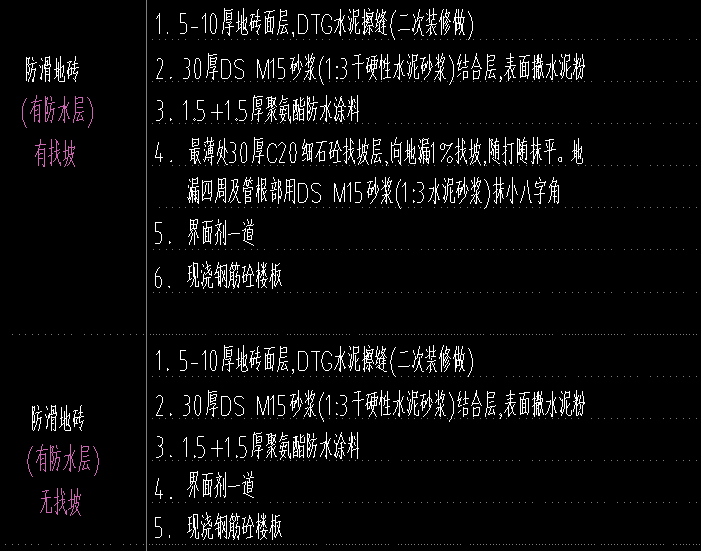 块料