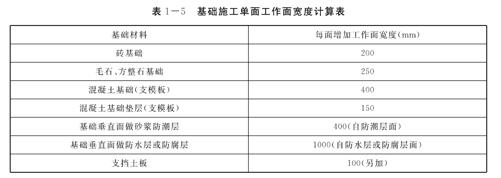 直面