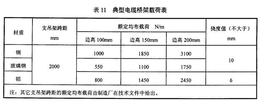 桥架