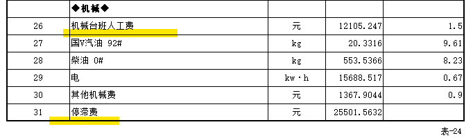 广联达云