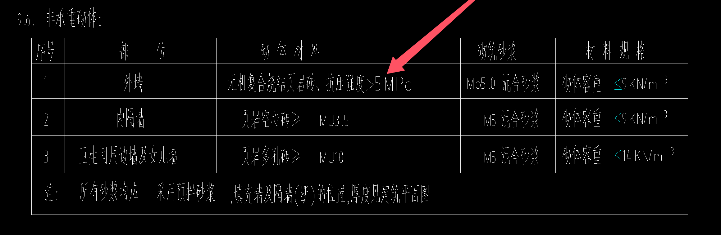 箭头