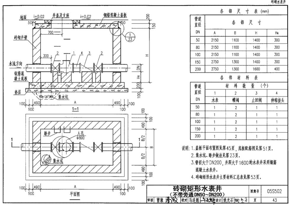 标注