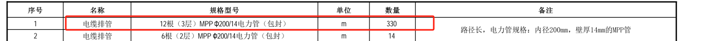 检查一下