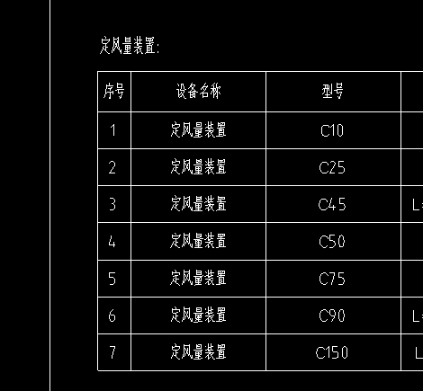 定额