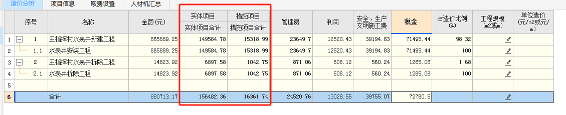 可竞争措施项目