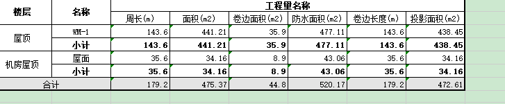 找平层