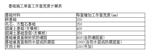 筏板基础