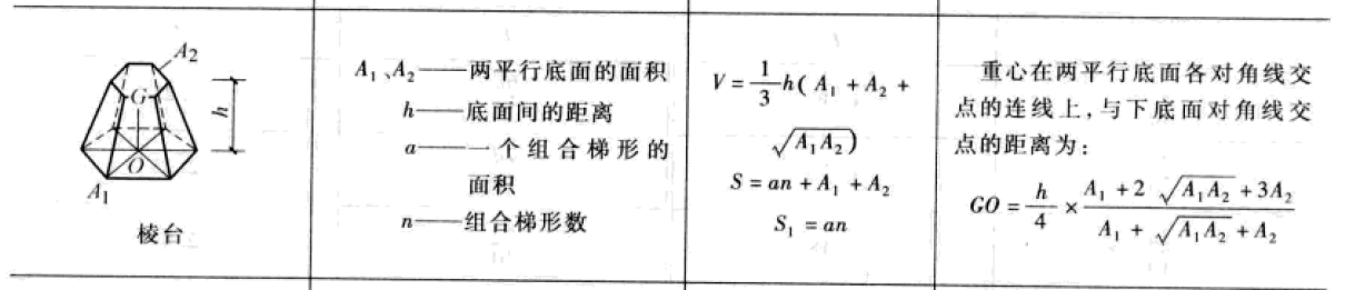 土方量怎么计算